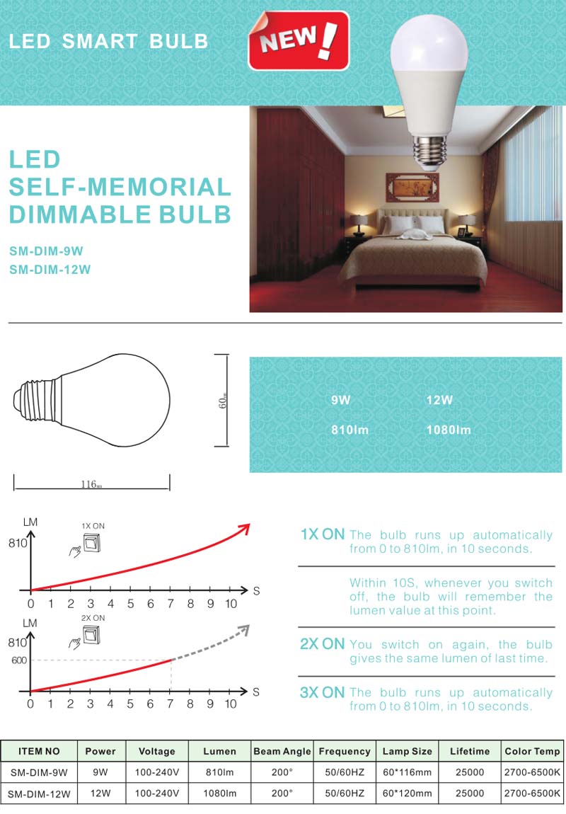 LED SELF-MEMORIAL DIMMIBLE BULB(图1)
