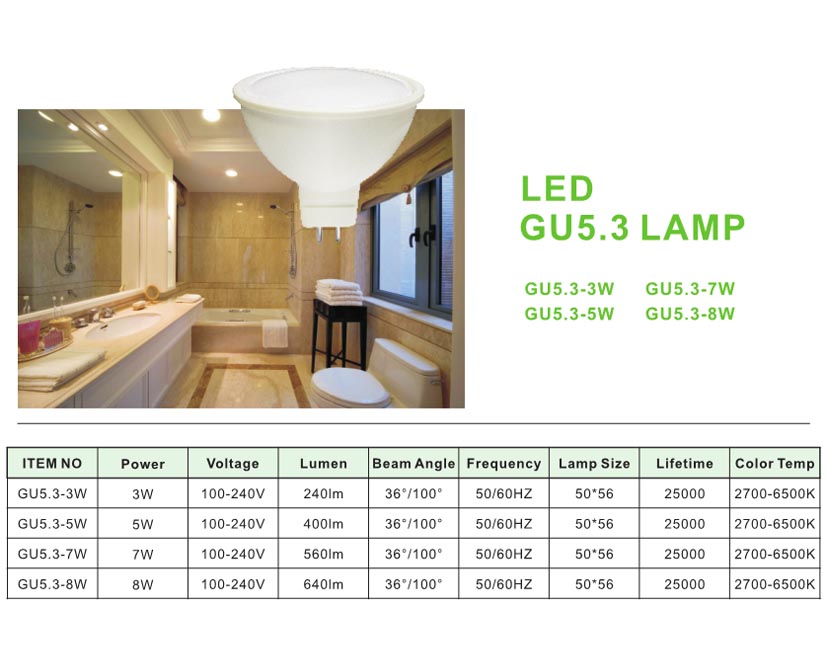 LED GU5.3 LAMP(图1)
